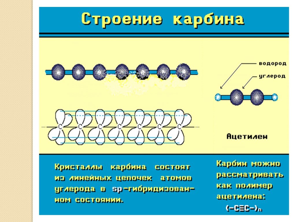 Цепи атомов. Карбин строение. Презентация на тему аллотропия. Аллотропия Бора. Аллотропия водорода.