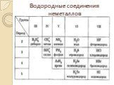 Водородные соединения неметаллов