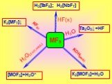 MF5 KF(к) KOH(разб.) H2О H2O(хол.,нед.) H3[TaF8]; H2[NbF7] К2[МF7]↓ К2[MOF5]+H2О [MOF5]+H3O+ Та2О5↓+HF