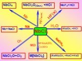 NbCl5 Na NbF5+HCl NbCl4 (NaNb)O3↓+NaCl+Н2О Nb+NaCl Nb2О5↓+НCl M[NbCl6] NbCl3O+Cl2 H2O(влага) NbCl3O(бел.) +НCl