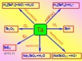 Та +HF(к) HF(к)+HNO3(К) NaOH(к)+H2O H2 O2 E2 NaOH+O2 H3[TaF8]+H2↑ H2[TaF7]+NO↑+H2O (NaTa)O3↓+H2↑ Ta2O5 TaH Na3TaO4+H2O TaE5 (Е=Сl, F)
