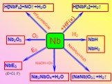 Nb H[NbF6]+H2↑ H[NbF6]+NO↑+H2O (NaNb)O3↓+H2↑ Nb2O5 NbH NbH2 Na3NbO4+H2O NbE5