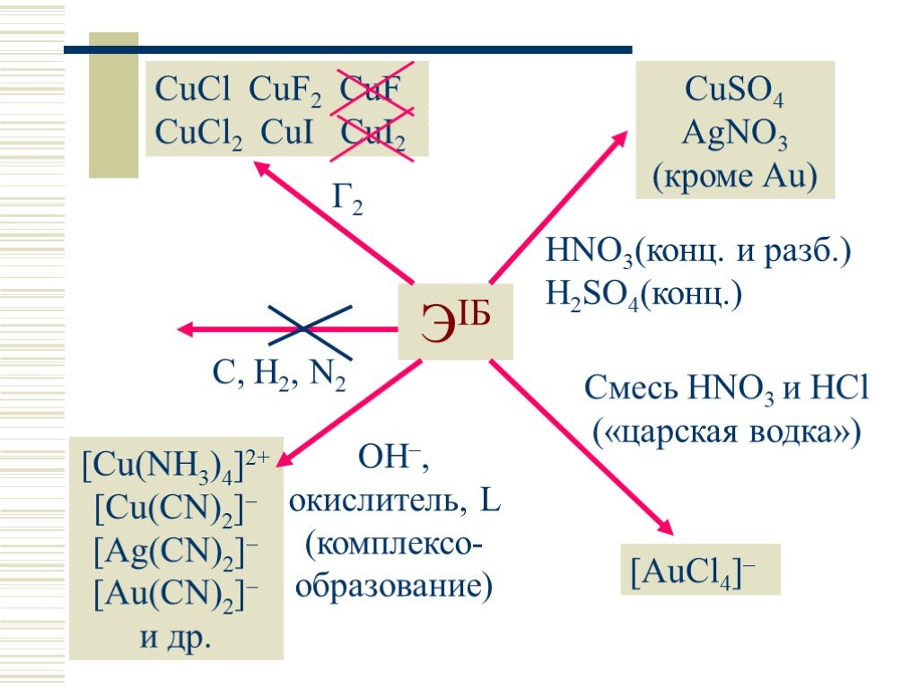Продукты реакции naoh hno3. Cucl2 h2so4 концентрированная. H2so4 разб. CUCL h2so4 конц. CUCL hno3 конц.
