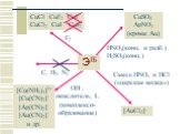 ЭIБ C, H2, N2 Г2 CuCl CuF2 CuF CuCl2 CuI CuI2 CuSO4 AgNO3 (кроме Au). HNO3(конц. и разб.) H2SO4(конц.). Смесь HNO3 и HCl («царская водка»). [AuCl4]–. OH–, окислитель, L (комплексо-образование). [Cu(NH3)4]2+ [Cu(CN)2] [Ag(CN)2] [Au(CN)2] и др.