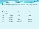 Кислородсодержащие кислоты галогенов. с.о. F Cl Br I -1 HOF +1 HOCl HOBr HOI +3 HClO2 +5 HClO3 HBrO3 HIO3 +7 HClO4 (HBrO4) H5IO6