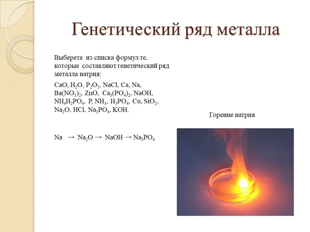 Натрий сожгли в кислороде продукт реакции. Горение натрия. Сгорание натрия. Горение металлического натрия. Горение натрия на металле.
