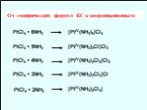 [PtIV(NH3)6]Cl4 [PtIV(NH3)5Cl]Cl3 [PtIV(NH3)4Cl2]Cl2 [PtIV(NH3)3Cl3]Cl [PtIV(NH3)2Cl4]. От эмпирических формул КС к координационным: PtCl4 • 2NH3 PtCl4 • 6NH3 PtCl4 • 5NH3 PtCl4 • 4NH3 PtCl4 • 3NH3