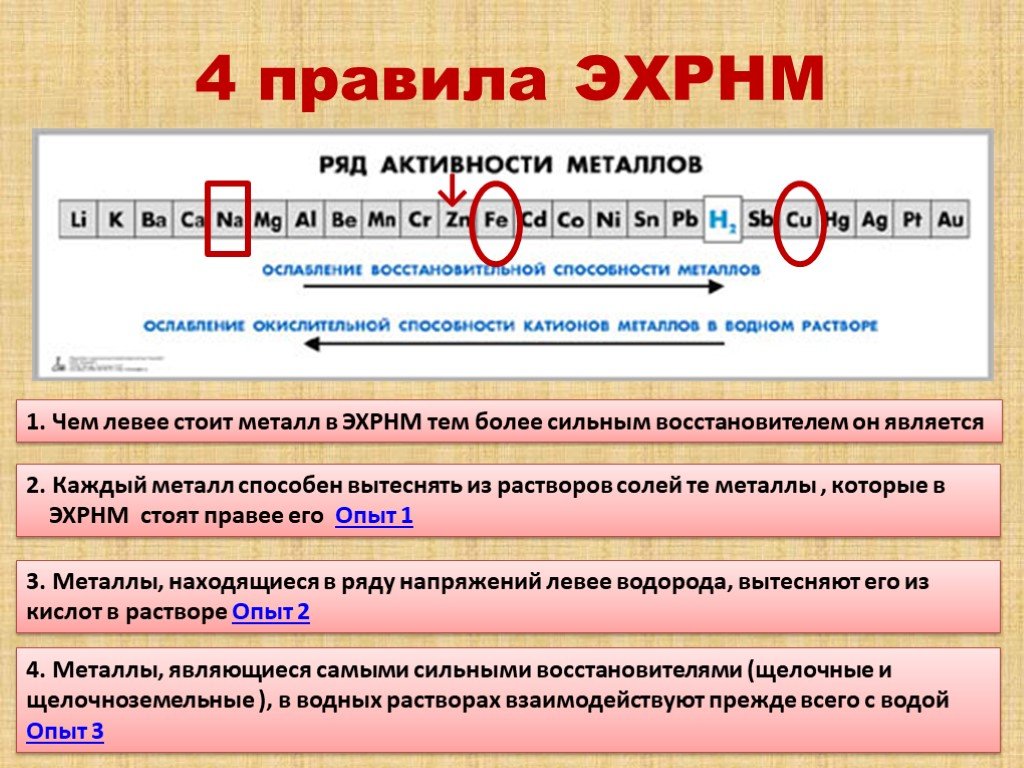 Правило металла. Ряд активности металлов ряд активности металлов. Электрохимический ряд металлов вытеснение металлов. Ряд активности металлов таблица Бекетова. Таблица химической активности металлов.