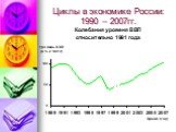 Циклы в экономике России: 1990 – 2007гг.