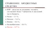 СРАВНЕНИЕ: БЮДЖЕТНЫЕ СРЕДСТВА. КНР: средства на поддержку экспорта, составляют более 7 процентов от расходной части бюджета, Чехия – 3,3 %, Польша – 3,6 %, Япония – 0,6 %, Великобритания – 0,6 %. Россия - 0,7 %.