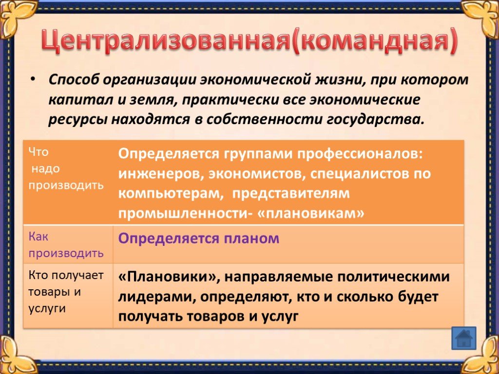 Экономика 8 класс. Централизованная командная экономическая система. Командно Централизованная что такое. Командная экономика - способ организации. Способ организации экономической жизни при котором.