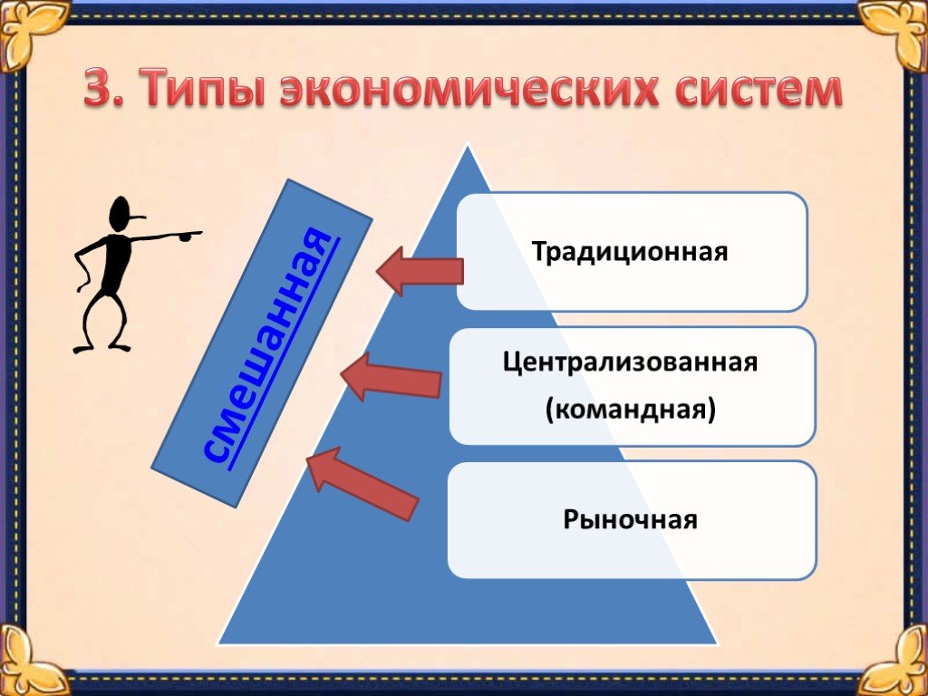 Типы экономических систем картинки