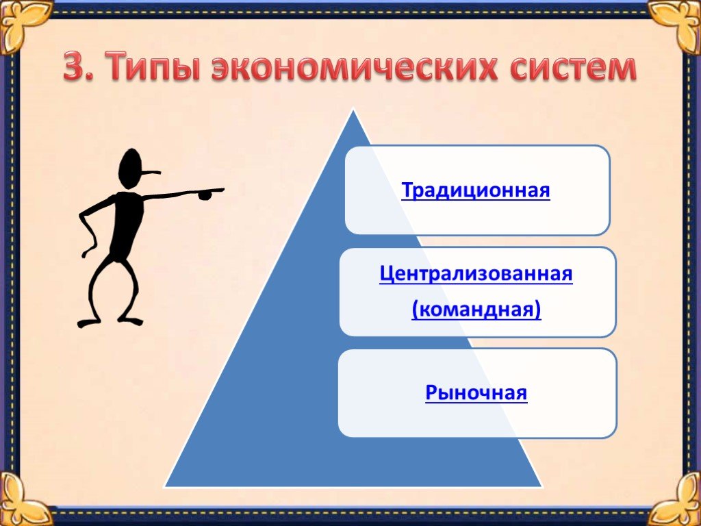 Современный работник 8 класс презентация