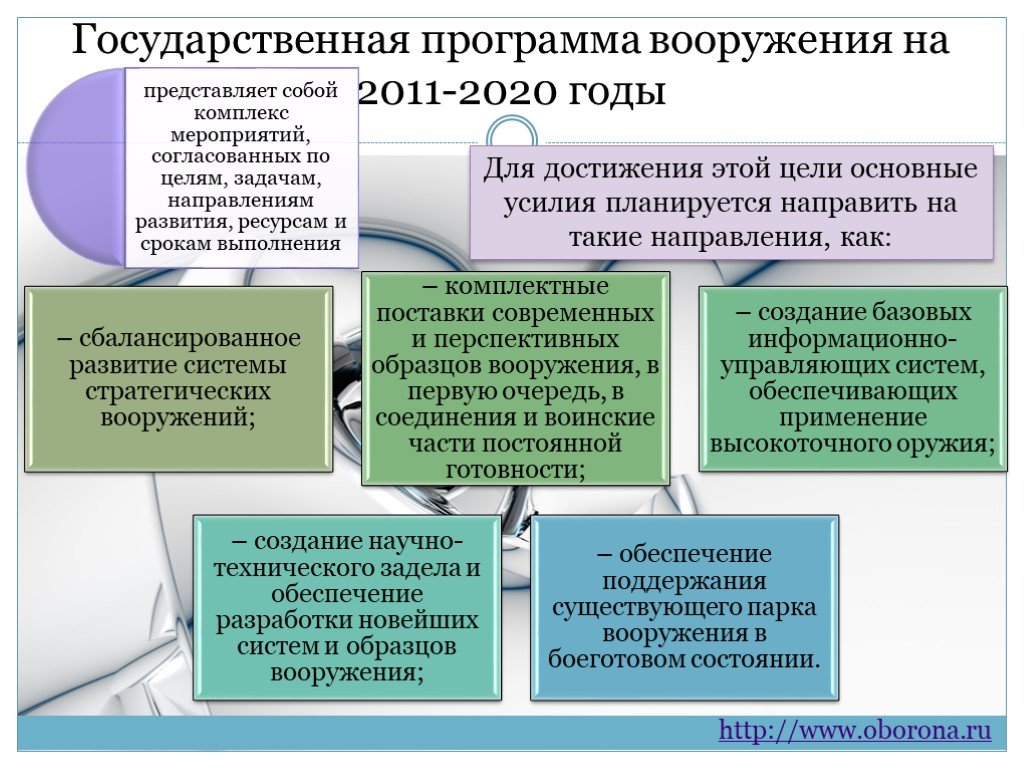 Создание гос плана