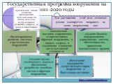 Государственная программа вооружения на 2011-2020 годы. http://www.oborona.ru. Для достижения этой цели основные усилия планируется направить на такие направления, как: