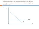 Горизонтальная часть кривой спроса на деньги находит отражение в горизонтальном характере кривой LM: r LM IS 0 Y