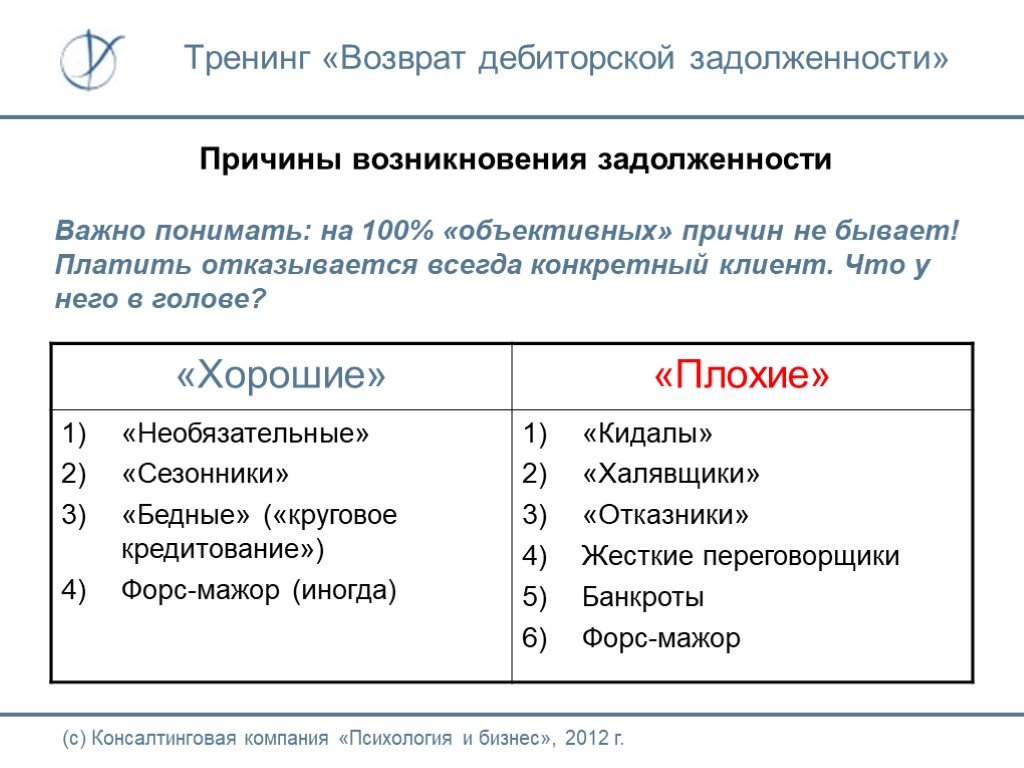 План по снижению дебиторской задолженности пример