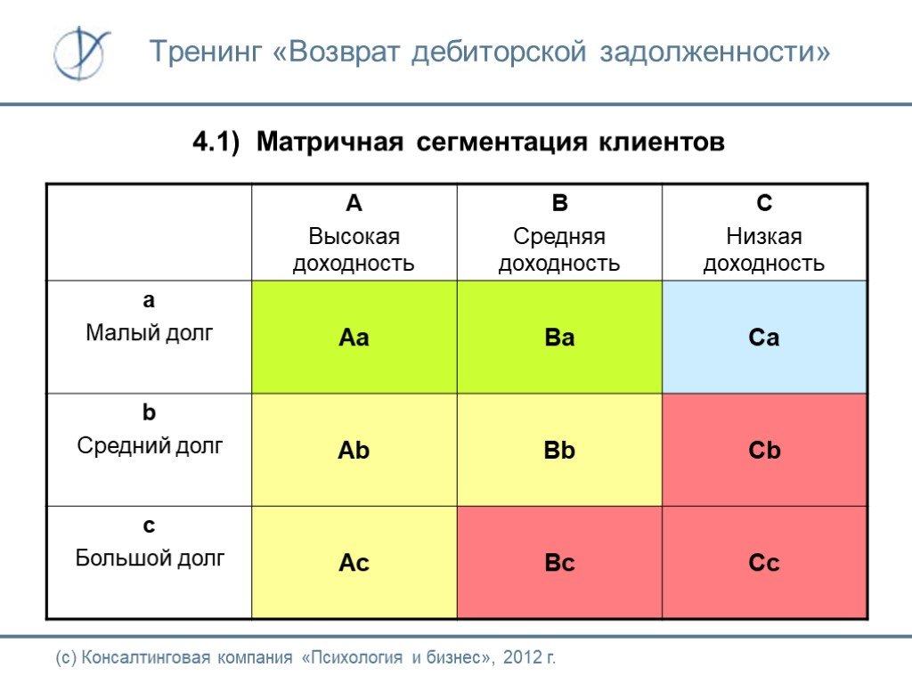 План по снижению дебиторской задолженности пример