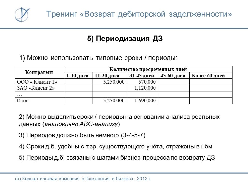 К чему приводит дебиторская задолженность. Просроченная дебиторская задолженность таблица. Формулы анализа просроченной дебиторской задолженности. Методы возврата дебиторской задолженности. Этапы анализа дебиторской задолженности.