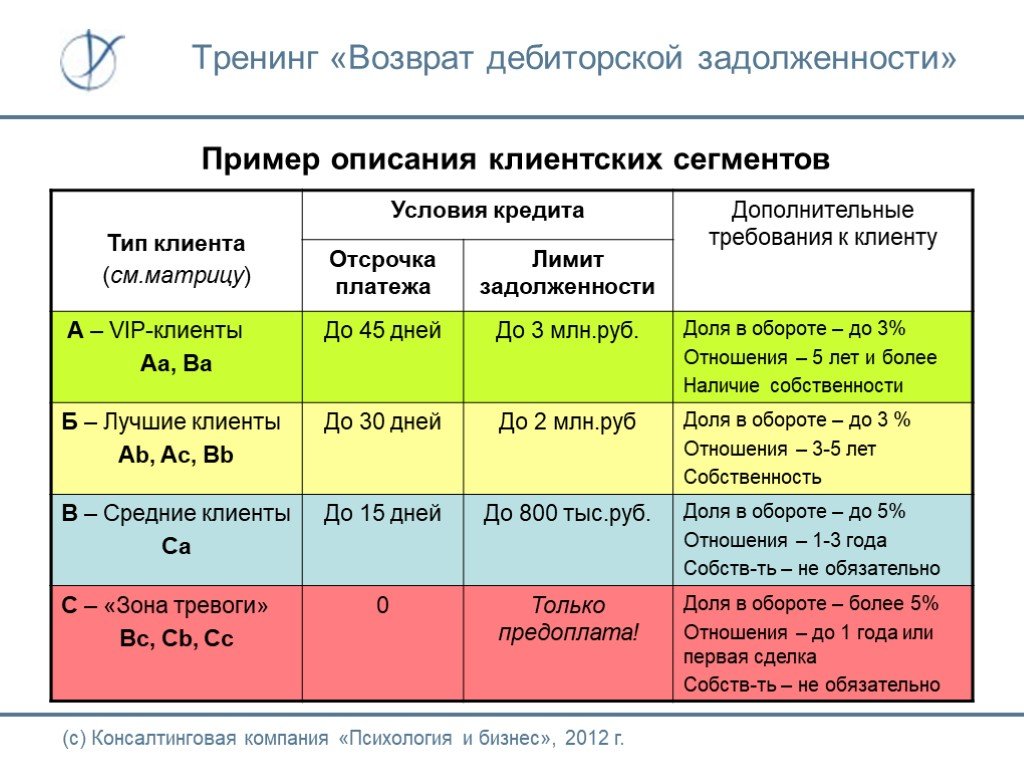 Возврат дебиторской задолженности бюджетным учреждением. Методы возврата дебиторской задолженности. Методы работы с дебиторской задолженностью. Презентация по дебиторской задолженности. Дебиторская задолженность примеры.