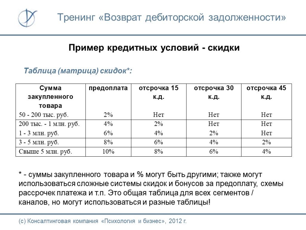 План по снижению дебиторской задолженности пример