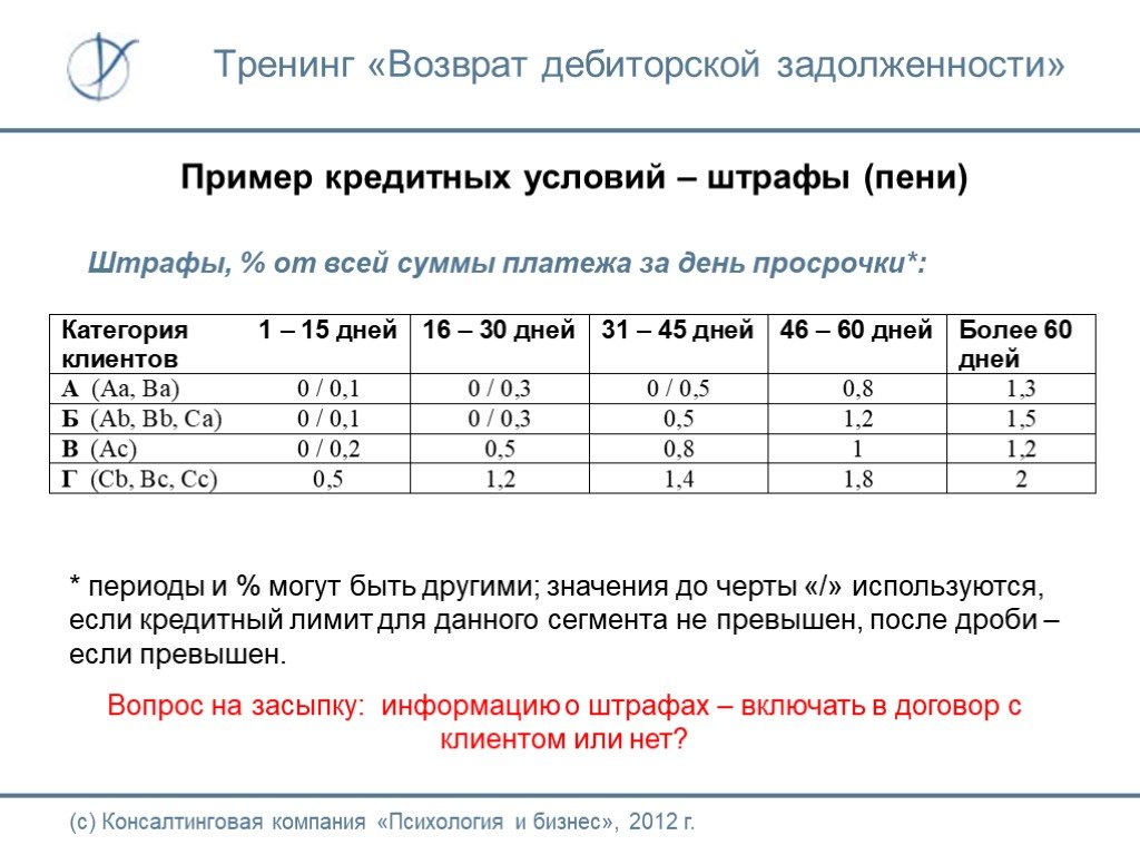 Положение по работе с дебиторской задолженностью образец