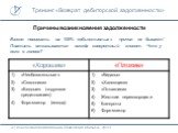 Причины возникновения задолженности. Важно понимать: на 100% «объективных» причин не бывает! Платить отказывается всегда конкретный клиент. Что у него в голове?