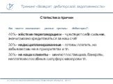 Статистика причин. Как часто возникают разные причины дебиторки?: 40% - жёсткие переговорщики – чувствуют себя сильнее, значит, можно кредитоваться за наш счёт 30% - недисциплинированные – готовы платить, но забывают, мы не в приоритетах и т.п. 30% - не наши клиенты – меняют поставщика, банкроты, не