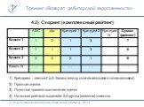 4.2) Скоринг (комплексный рейтинг). Критериев – немного! (д.б. баланс между количественными и качественными) Простые оценки Понятные правила выставления оценок На основе рейтинга выделяем 3-4 группы (сегмента) клиентов