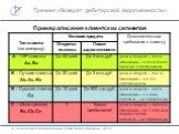 Пример описания клиентских сегментов