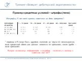 Пример кредитных условий – штрафы (пени). Штрафы, % от всей суммы платежа за день просрочки*: * периоды и % могут быть другими; значения до черты «/» используются, если кредитный лимит для данного сегмента не превышен, после дроби – если превышен. Вопрос на засыпку: информацию о штрафах – включать в