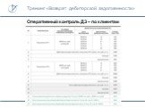 Оперативный контроль ДЗ – по клиентам