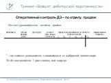 Оперативный контроль ДЗ – по отделу продаж. Отчет руководителя отдела продаж: * - тип клиента указывается в зависимости от выбранной сегментации Отчёт составляется 1 раз в месяц или квартал