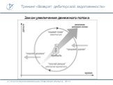 Закон увеличения денежного потока