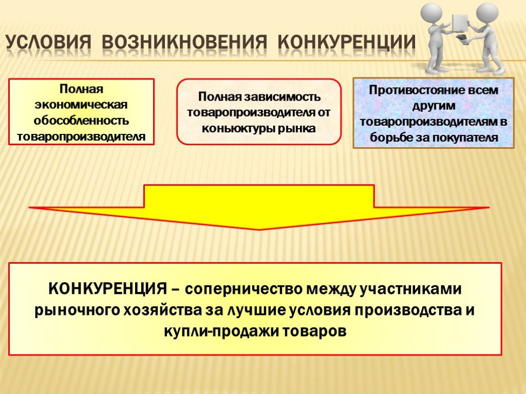 Для возникновения рыночных отношений важную роль играет наличие или отсутствие права план