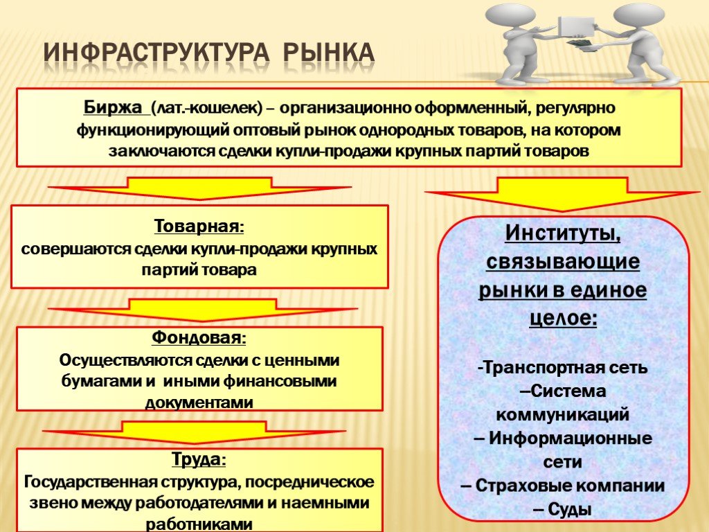 Товарно рыночная экономика. Инфраструктура рынка. Рыночная инфраструктура. Рыночная инфрастуркту. Функции инфраструктуры рынка в экономике.