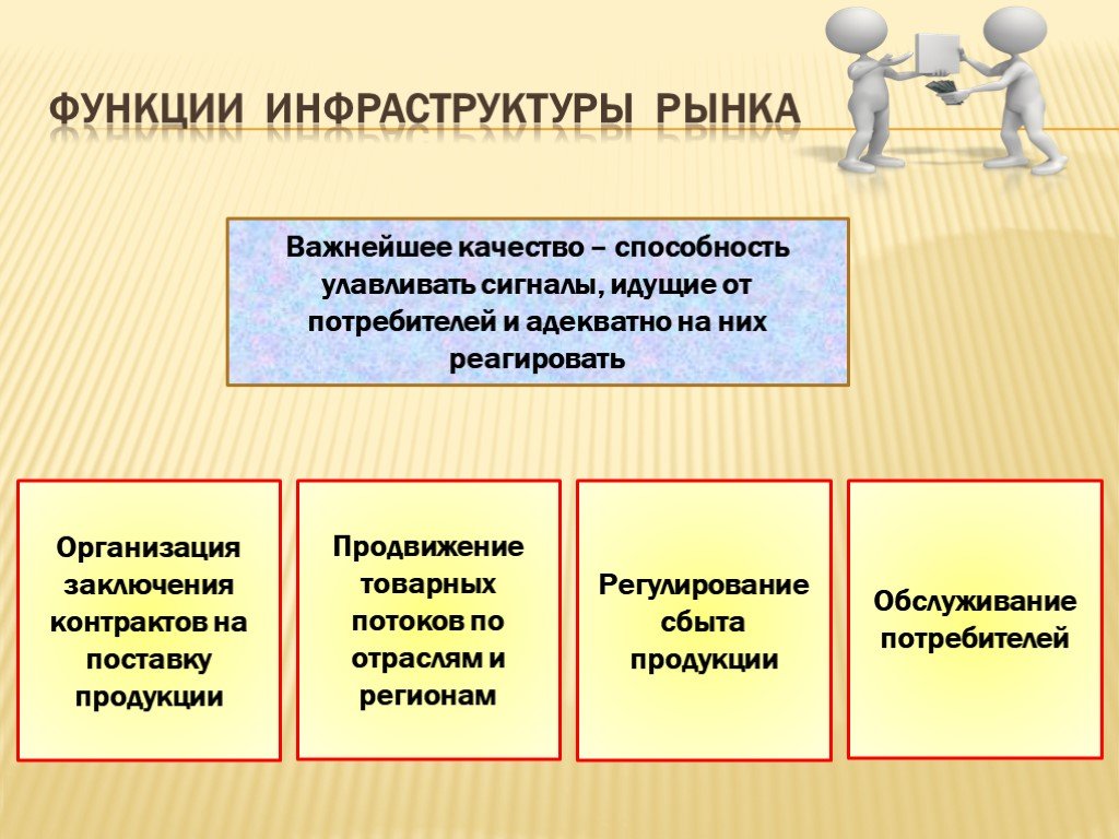 Функции фирмы на рынке. Функции инфраструктуры рынка. Функции рыночной инфраструктуры. Функции инфраструктуры. Функции инструктуры рынка.