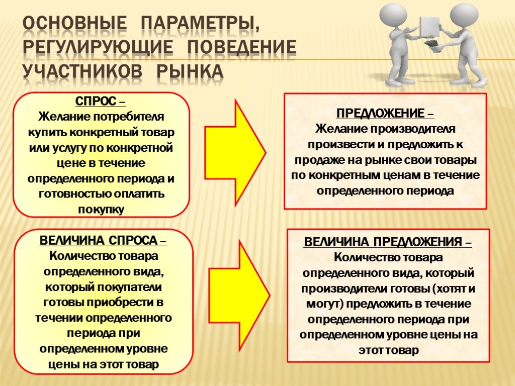 В течение определенного срока. Основные параметры регулирующие поведение участников рынка. Назовите основные параметры регулирующие поведение участников рынка. Основные параметры регламентирующие поведение участников рынка. Основными параметрами регулирующими поведение субъектов рынка.