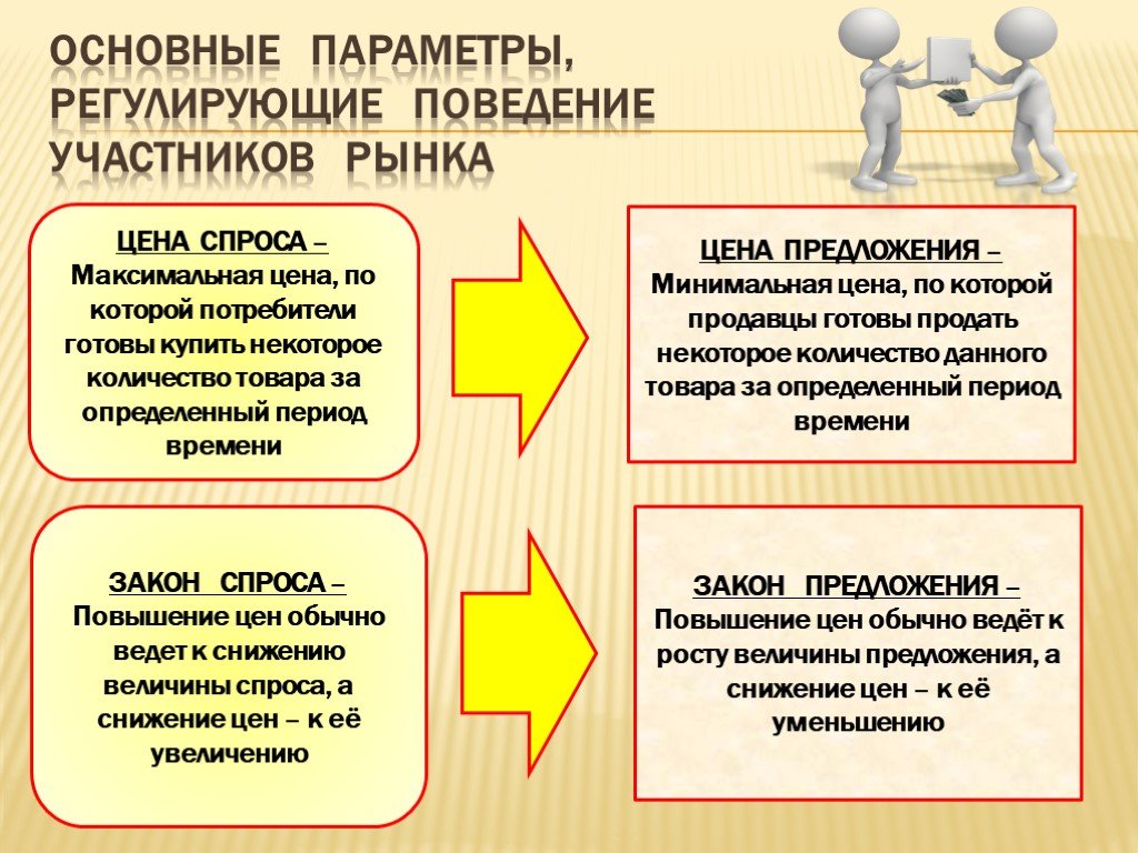 Регулирование параметров. Основные параметры регулирующие поведение участников рынка. Назовите основные параметры регулирующие поведение участников рынка. Основные параметры регламентирующие поведение участников рынка. Основные параметры описывающие поведение участников рынка.