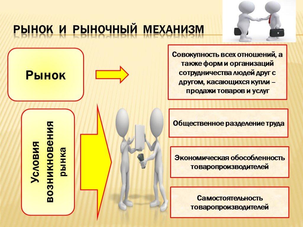 Условия механизма. Рынок и рыночный механизм. Рынок и рыночный механизм презентация. Рыночный механизм схема. Рынок и рыночный механизм Обществознание.