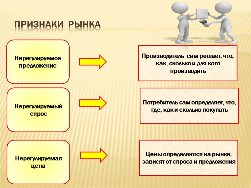 Экономика презентация 11. Признаки рынка в экономике. Основные признаки рынка. Перечислите признаки рынка. Рынок признаки рынка.