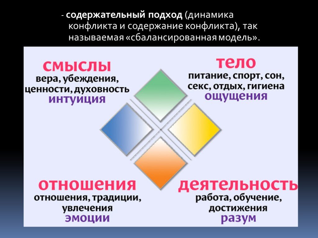 Модель баланса. Кристалл баланса Пезешкиана. Ромб баланса Пезешкиана. Модель баланса Пезешкиана. Пезешкиан позитивная психология.