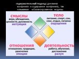 - содержательный подход (динамика конфликта и содержание конфликта), так называемая «сбалансированная модель».