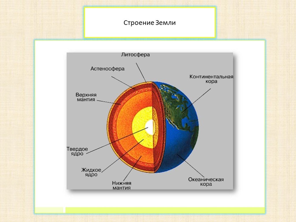 Какой оболочкой называют литосферу. Схема строения ядра земли. Строение внутренних оболочек земли.