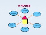 A HOUSE a building a famous family a parliament an institution school or theatre a household