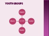 Youth groups