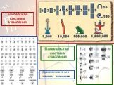 Древнеславянская система счисления. Вавилонская система счисления. Египетская система счисления