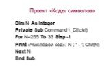 Проект «Коды символов». Dim N As Integer Private Sub Command1_Click() For N=255 To 33 Step -1 Print «Числовой код»; N ; ” - ”; Chr(N) Next N End Sub