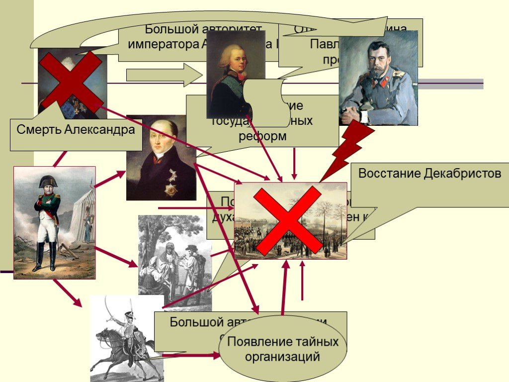 Отметьте мероприятия императора используя стрелки. Мероприятия императора Константина схема. Заполните схему мероприятия императора Константина.