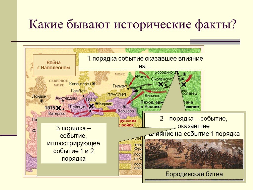 Историческое событие и исторический факт. Какие бывают исторические события. Исторические события какие. Виды исторических фактов.